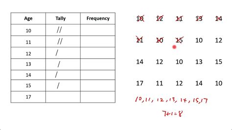 what is ungrouped frequency distribution